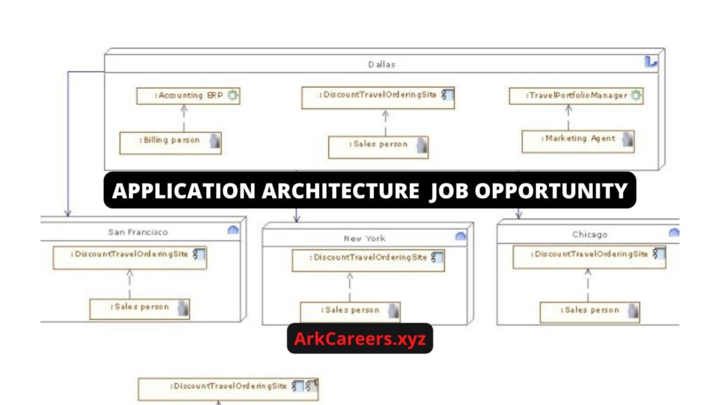 APPLICATION ARCHITECTURE JOB OPPORTUNITY 2022