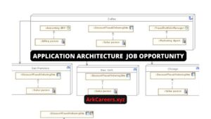 APPLICATION ARCHITECTURE JOB OPPORTUNITY 2022